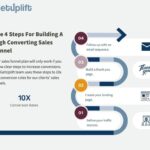 Step-by-Step Guide to Building a High-Converting Sales Funnel