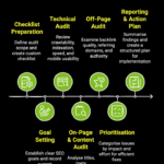 Step-by-Step Guide to Conducting a Technical SEO Audit