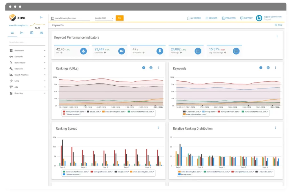 Technical SEO Audit Checklist and Key Steps
