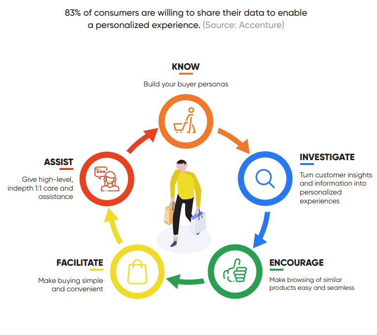 H2: What is Customer Acquisition Cost (CAC) in Paid Ads?