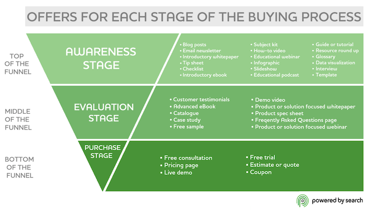 Step 3: Optimize Creative and Ad Copy
