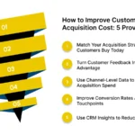 Step-by-Step Guide to Reducing Customer Acquisition Costs in Paid Ads
