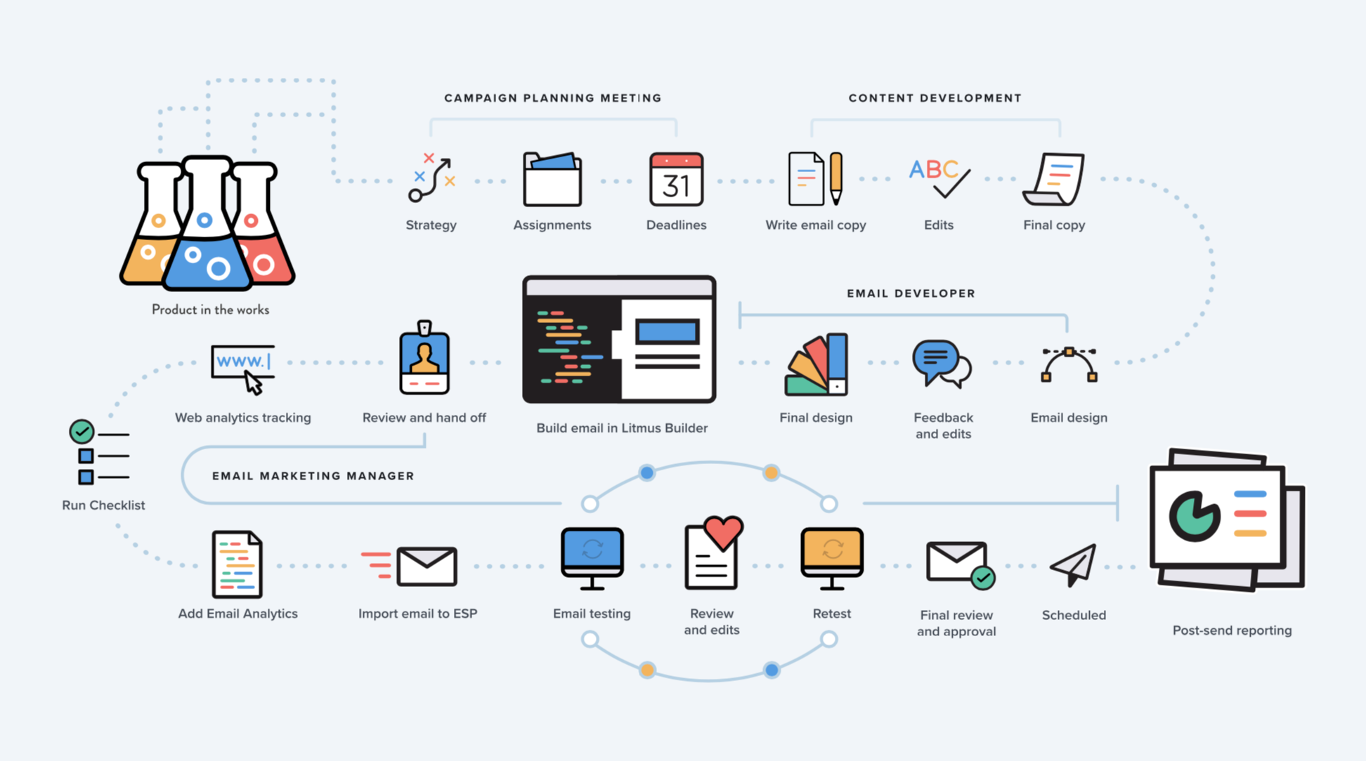 Step 1: Audit Your Email List