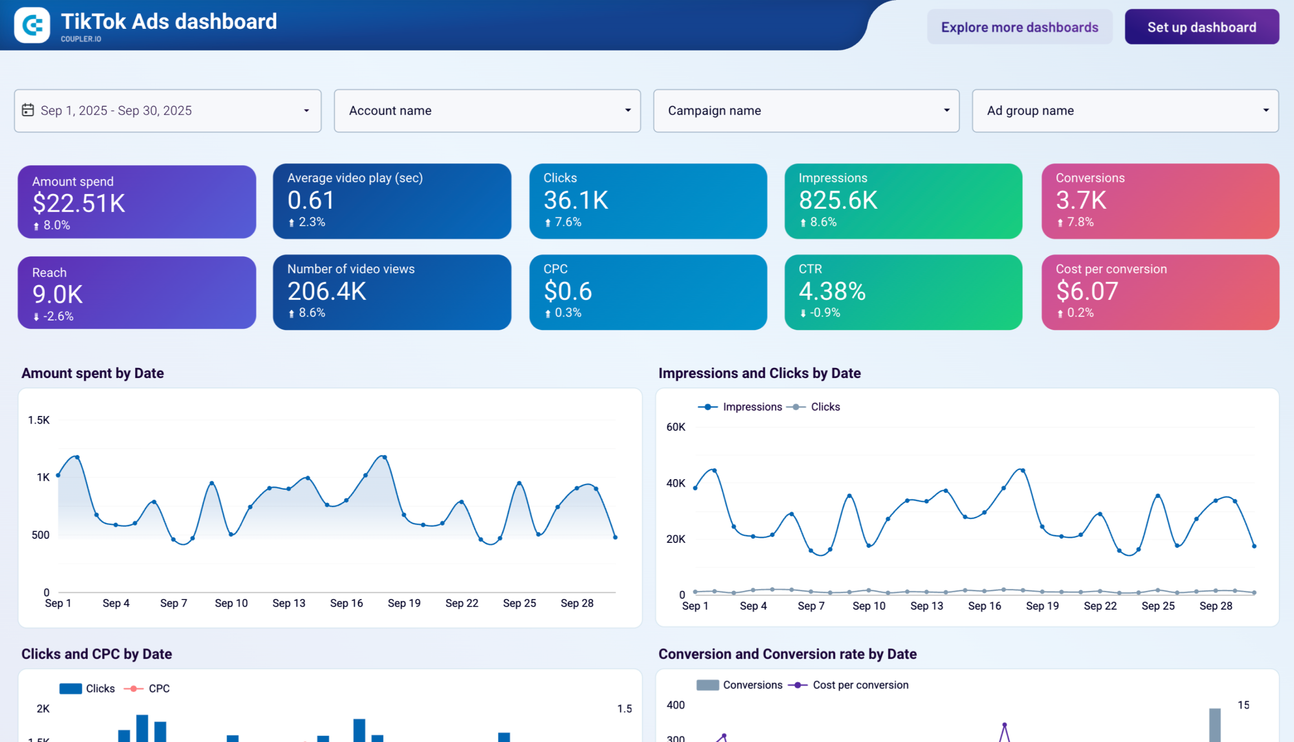 Understanding ROI in TikTok Advertising