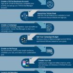 Step-by-Step Guide to Setting Up a High-ROI TikTok Ad Campaign