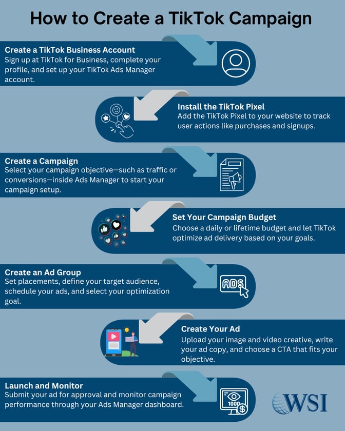 Step-by-Step Guide to Setting Up a High-ROI TikTok Ad Campaign