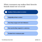 Top Social Media Growth Hacks for E-commerce Brands