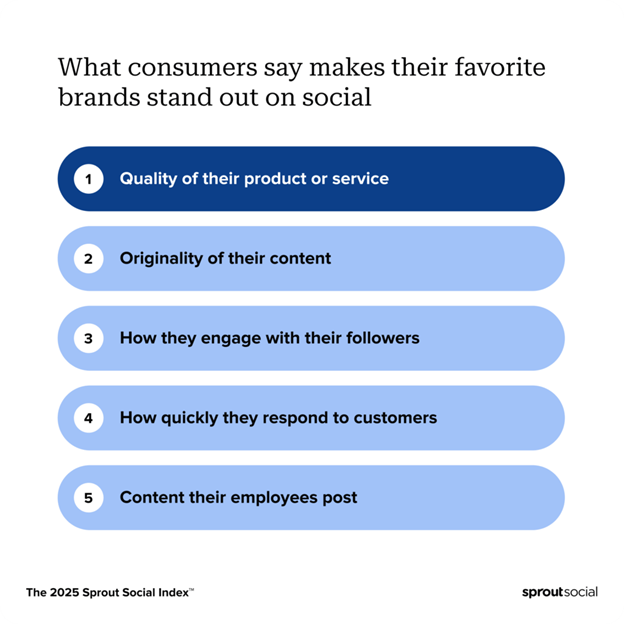 Top Social Media Growth Hacks for E-commerce Brands